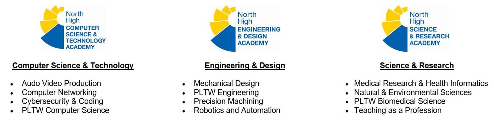 Academy with Pathways